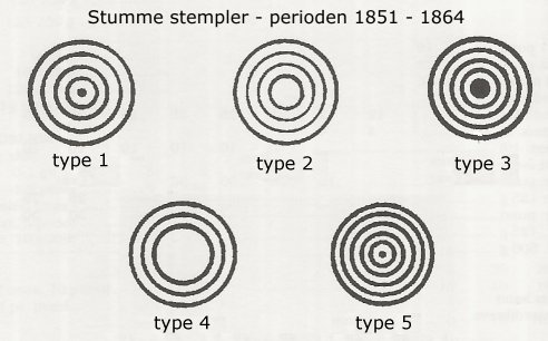 stummestempler